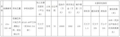 3月14日起，临潼区1宗63亩