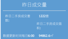 2月23日上海二手房成交1