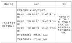 禅城这小区“爆改”物业