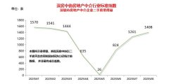深圳楼市 “小阳春” 来袭