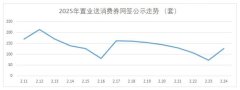 济南置业送消费券活动进