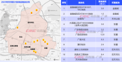 2025天河供地计划曝光！