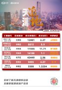 天津土拍爆火！38亿收官，