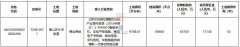 传音深湾超总总部用地尘