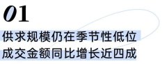 一二线城市土地溢价率疯