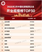 2月长租公寓企业开业规模