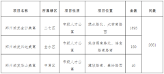郑州市第二批人才公寓配