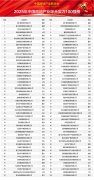 2025中国房地产业综合实力