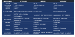 2026家用吹风机性价比推荐