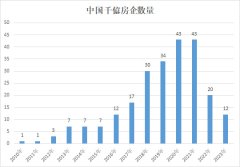 中国两大老牌房企面临退