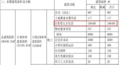 深圳罗湖船步街棚改项目
