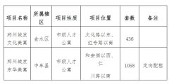 郑州市第三批次人才公寓