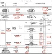 深圳深湾玖序花园最新规