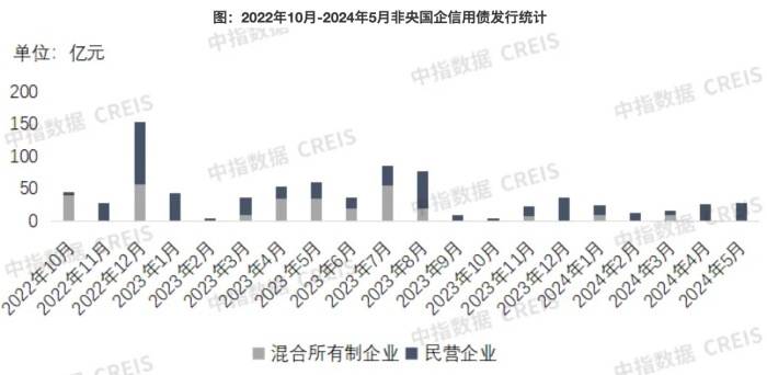 房地产“白名单”项目贷
