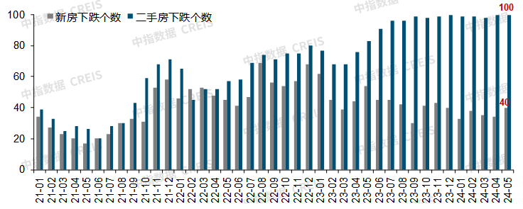 二手房业主“以价换量”