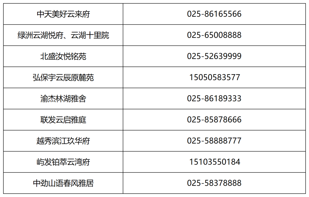 南京江宁区开展存量住房