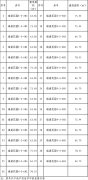 山东肥城市启动2024年公租
