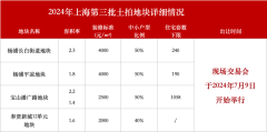 上海取消商品住房用地溢