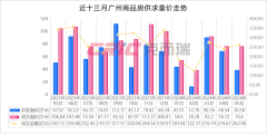 1-5月广州房企销售榜发布