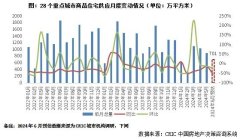 机构预测6月房企推盘积极