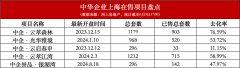 上海老牌房企中华企业口