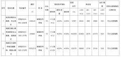 苏州市挂牌3宗宅地于7月