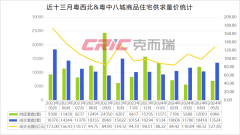 前5月粤西北&粤中八城