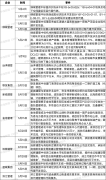 5月房企新签下多个代建项