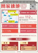 北京巨无霸商住组合地块