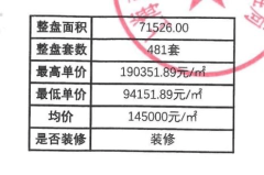 6月13日认购！上海老静安
