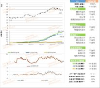 海信家电股价仍在上升走
