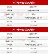 海南东方市重磅商品房宅