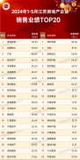 前5月江苏TOP20房企销售榜