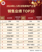 1-5月沈阳前10强房地产企业