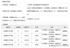 泉州纯新盘保利天瓒即将