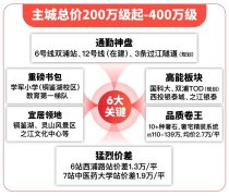 即将首开！杭州主城神盘