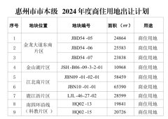 惠州惠城区今年拟挂牌出