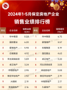 前5月保定10强房企销售榜