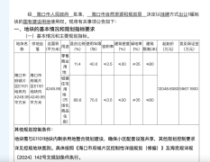 海口市2宗热门住宅地块成