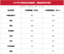 央企中国铁建实现逆势增