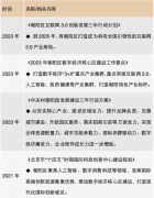 北京朝阳北部科创带吸引