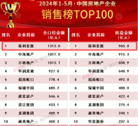 1-5月保利发展拿地投资缩