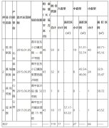 今日开始申请！北京昌平