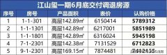 冲刺下半年业绩！天津各