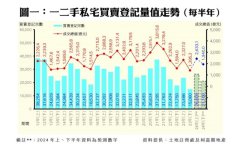 香港撤辣后楼市成交量价