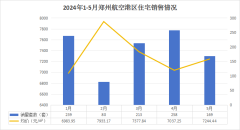 5月郑州航空港区商品住宅