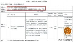 昆明安居集团发布老国贸