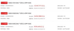 首开集团拟挂牌转让珠海