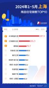 前5月上海新房市场逆势上