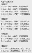 85折大甩卖！深圳宝安万科